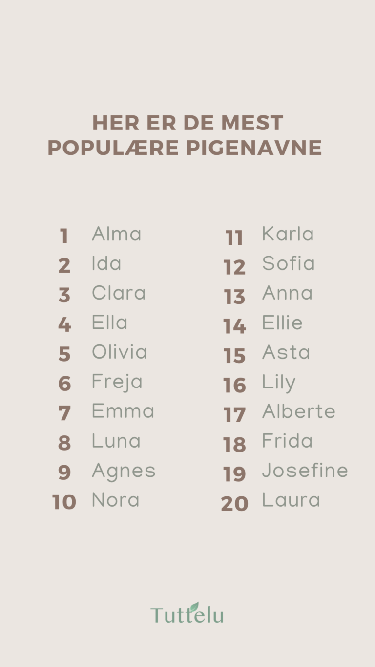 Mest populære pigenavne